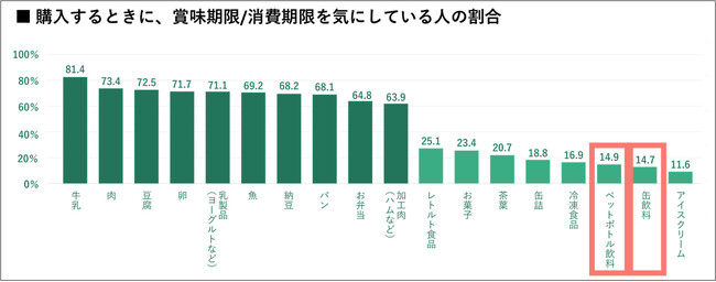 飲料業界『社会課題対応研究会』- 持続可能な社会の実現に向けた新たな取り組みについて