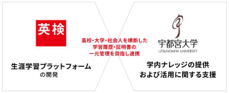 【続報】大学・高校が発行するPDF形式の成績証明書や在学証明書等を“信頼できるデジタル証明”として扱う実証で成果