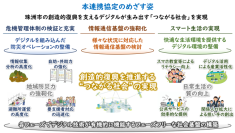 珠洲市とNTTデータ経営研究所による
『創造的復興に向けた「デジタルが生み出す“つながる社会”」の実現に関する連携協定』
締結について