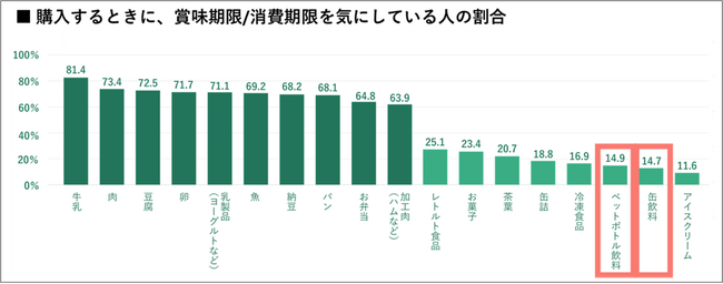 飲料業界『社会課題対応研究会』持続可能な社会の実現に向けた新たな取り組みについて