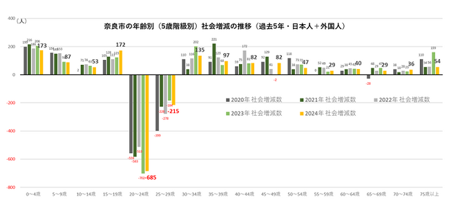 1人あたり最大200万円！奈良市の奨学金返還支援事業がスタート