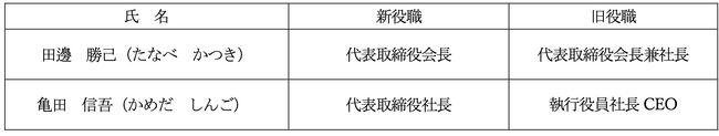 代表取締役の異動に関するお知らせ