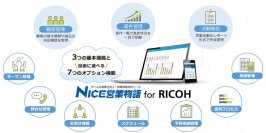 RICOH kintone plus有償オプション「NICE営業物語 for RICOH」を提供開始