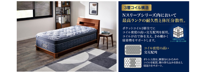 シリーズ累計販売枚数5万枚突破！理想の寝心地を目指したニトリ最上位モデルマットレス「Nスリープラグジュアリーシリーズ」が期間限定価格に
