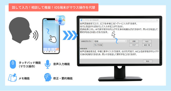 AI音声認識AmiVoice×iOS端末でPC操作！ 話しかけるマウス！新アプリ「AmiVoice トークマウス」12月上旬よりリリース
