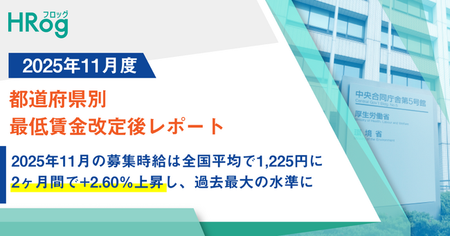 2025年11月の募集時給は全国平均で1,225円に。2ヶ月間で+2.60％上昇し、過去最大の水準に【2025年11月度 都道府県別 最低賃金改定後レポート】