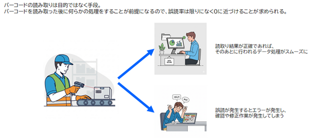 超速・正確な読み取りに定評のあるQRコード・バーコードリーダーエンジン「CamReader」、各種バーコードの読み取り精度・速度が大幅に向上した最新版（バージョン7.0.4）の提供を開始