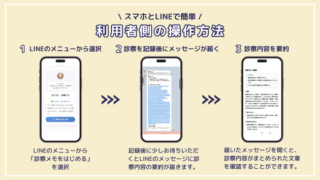 患者と医療機関の双方が使える“新しい説明インフラ”へ