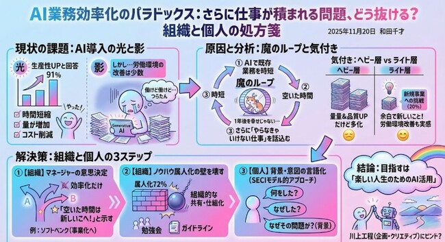 AIを「使える」より大事なことは？人間にしかできないことと、愛の話。