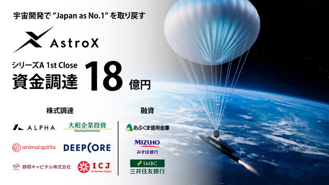 Rockoon方式による衛星軌道投入ロケットを開発するAstroXが、シリーズA1st closeとして18億円の資金調達を実施