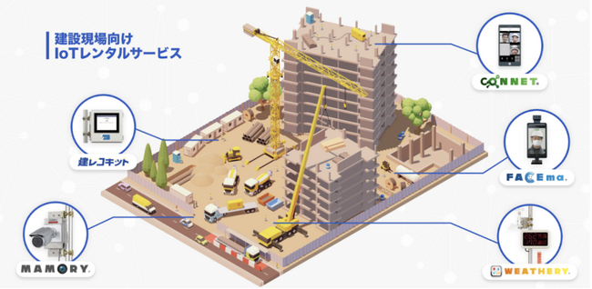 キッズウェイ、第10回 JAPAN BUILD TOKYO -建築・土木・不動産先端技術展-「第5回 建設DX展［東京］」に出展