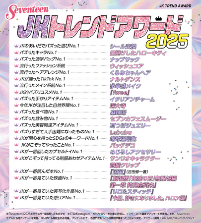 『JKトレンドアワード2025』発表！　「Seventeen」アンケート調査による、女子高校生たちの“2025年の話題・注目キーワード”。12月1日（月）発売の冬号では、この他のJKランキングも掲載！