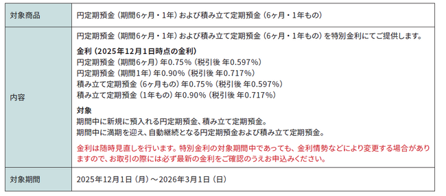 「円定期特別金利」実施のお知らせ