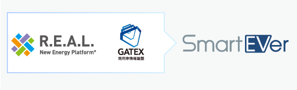 アイ・グリッド・ソリューションズ×いすゞ　EVエネルギーマネジメントサービス「SmartEVer」のサービス開始