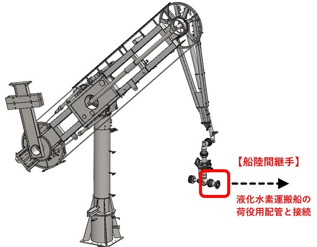 液化水素用船陸間継手が日本海事協会（Class NK）の技術認証取得　～液化水素の海上輸送の商用化へ大きく前進～