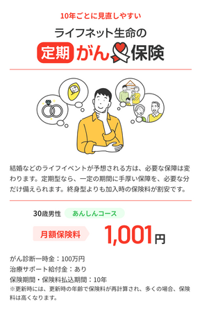 ライフネット生命保険 定期がん保険を発売！保障を手厚くしやすい割安な保険料でお届け