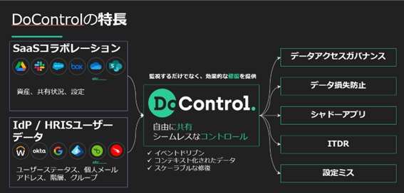 DoControlと販売代理店契約しSaaSセキュリティソリューションの提供を開始