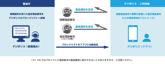 防犯アプリ「Digi Police」に『国際電話ブロック機能』を新搭載