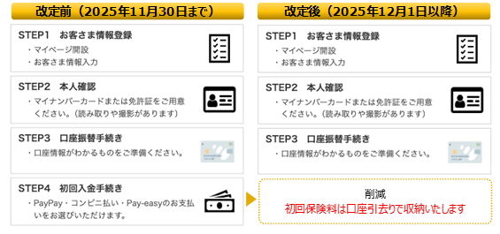 投資未経験の若年層を応援する保険「Ｃｈａｋｉｎ（チャキン）」がレベルアップ