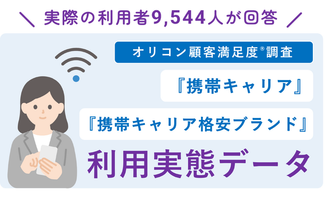 ＼ 実際の利用者9,544人が回答 ／『携帯キャリア』『携帯キャリア格安ブランド』利用実態データ■携帯料金の支払いに設定しているクレジットカード『携帯キャリア』では「楽天カード」が最多