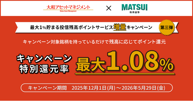 大和アセットマネジメントとのコラボキャンペーンを開催 松井証券限定で対象6銘柄の還元ポイントを増量