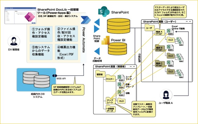 Microsoft 365で業務システムを簡単構築『SharePoint DocLib一括管理ツール』―フォルダ・ファイル一括管理