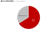 紀文食品、「2026年 紀文・お正月百科」を発表。お正月に関する全国調査を実施。