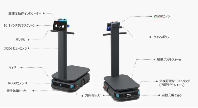 人手不足の解消へ。大阪の工場が『搬送ロボットT300』で3人分の搬送を自動化！！