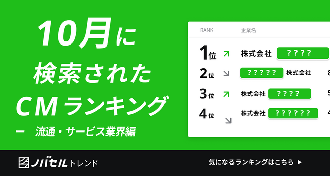 特定放映時間に「指名検索」が増加！定番商品の限定セールCMを分析