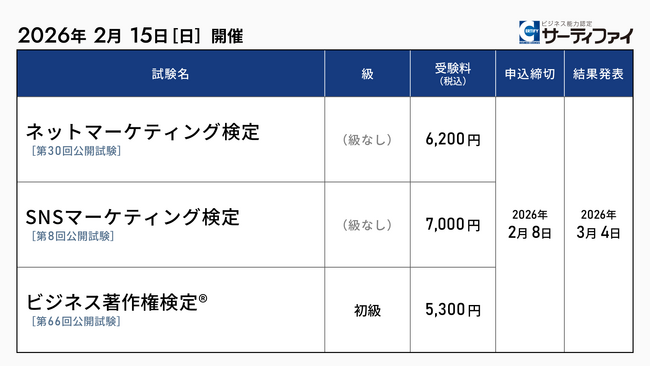 「ネットマーケティング検定」「SNSマーケティング検定」「ビジネス著作権検定」の公開試験申込受付を開始【試験日：2026年2月15日】
