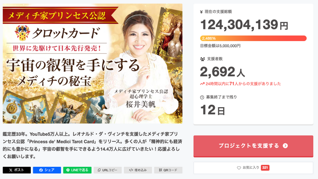 プリンセス・デ・メディチ・タロットカード、クラファン支援総額1.2億円を突破！―支援者数2,600人超・デイリー総合第1位継続―終了目前、さらなる新リターンで異例の盛り上がり