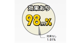 「AGA相談の銀クリ」こと薄毛治療専門の銀座総合美容クリニック　患者様の治療改善度と発毛実感率に関する調査結果、公式サイト掲載のお知らせ