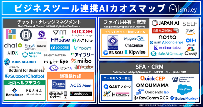 アイスマイリー、【初公開】ビジネスツール連携AIカオスマップ -業務効率化を実現する101製品-を一挙紹介！