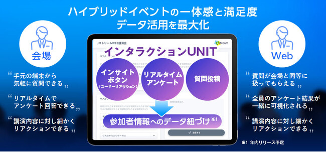 会場とオンライン参加者の“見えない壁”を解消「インタラクションUNIT」提供開始