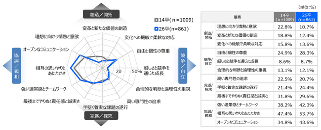 2026年新卒採用 大学生の就職活動に関する調査