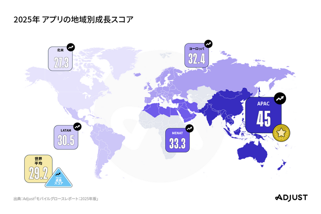 Adjust最新レポート：モバイルアプリグロースレポート：2025年版ゲーム分野と地域市場の成長に支えられ、モバイルアプリ需要は堅調に推移