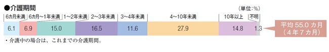 介護休業を通算2年まで延長へ～介護関連制度拡充で従業員の「働き続けたい」をサポート～