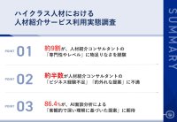 【年収600万円以上の転職相談者調査】ハイクラス人材の86.4%が「AI面談分析」に期待