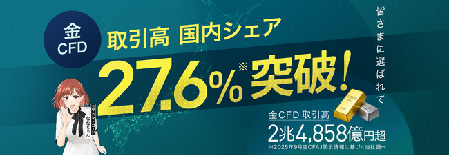 【FXTF】商品CFD（金/米ドル）取引金額で業界シェア27.6％を達成！