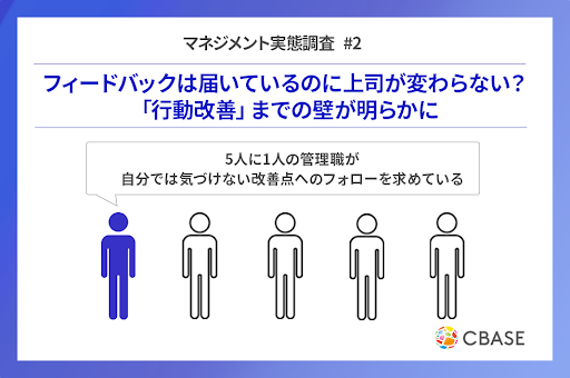 フィードバックは届いているのに上司が変わらない?「行動改善」までの壁が明らかに