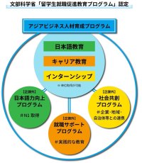 神戸経済同友会、流通科学大学と連携し、外国人留学生との交流会を開催 ― 留学生のキャリア支援と外国人人材活躍推進を目的に ―