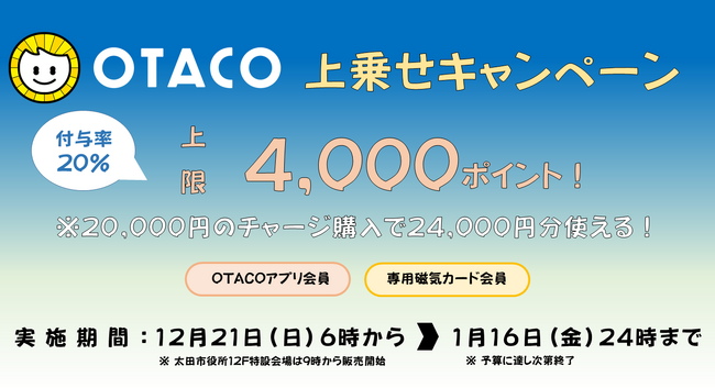 【群馬県太田市・12月21日6時スタート】OTACO 20％上乗せキャンペーンで最大４０００円分がお得になります！