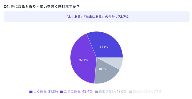 冬になると