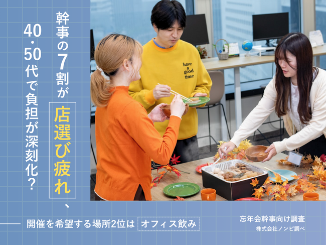 忘年会シーズン到来！幹事の7割が「店選び疲れ」、40・50代で負担が深刻化？開催を希望する場所2位は”オフィス飲み”！