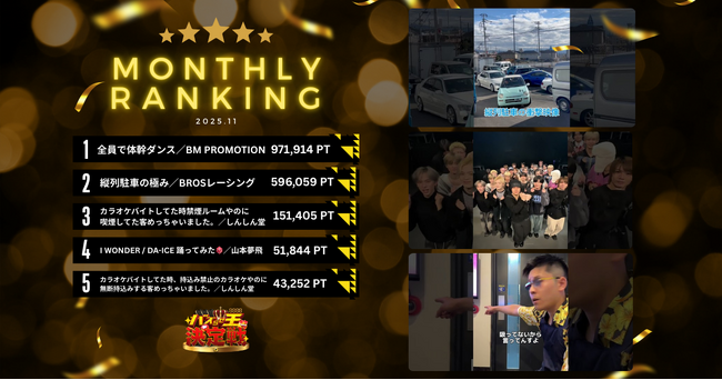 【衝撃の王座交代！】「バズらせ王決定戦」11月ランキング発表