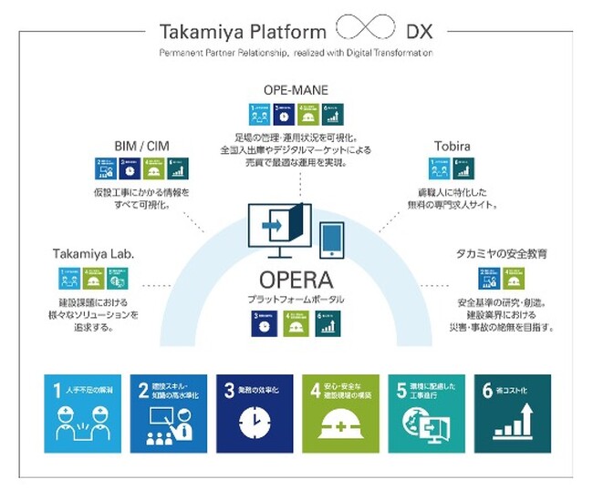 タカミヤの新型クランプ「T-Earth」、国土交通省の新技術情報提供システム（NETIS）に登録