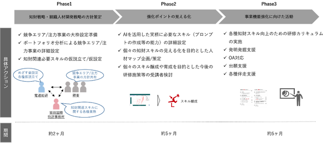 電通総研と鷲田国際特許事務所、知財・特許戦略の策定から実行までを支援するコンサルティングサービスを提供開始