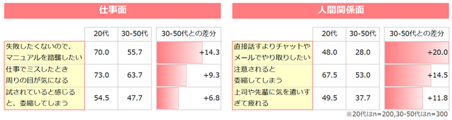 “自由”にさせる上司は、「敵」認定？