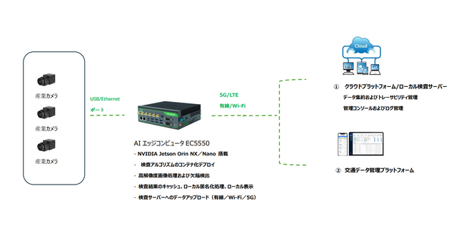 インハンド・ネットワークスのAI・エッジコンピューティング・産業DX・医療5Gソリューションのご共有