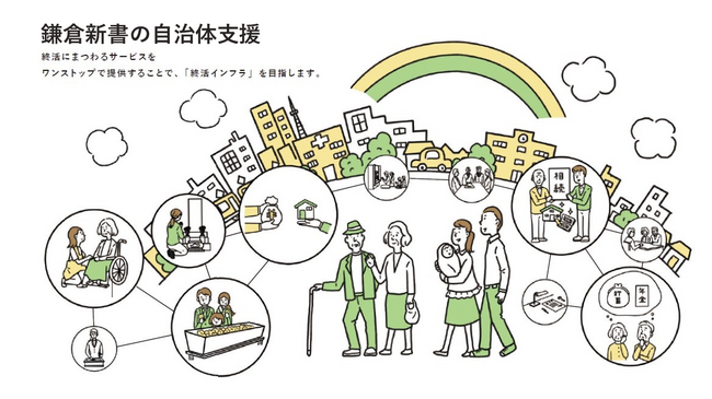 鎌倉新書「終活に係る包括連携に関する協定」を大阪市西淀川区と締結